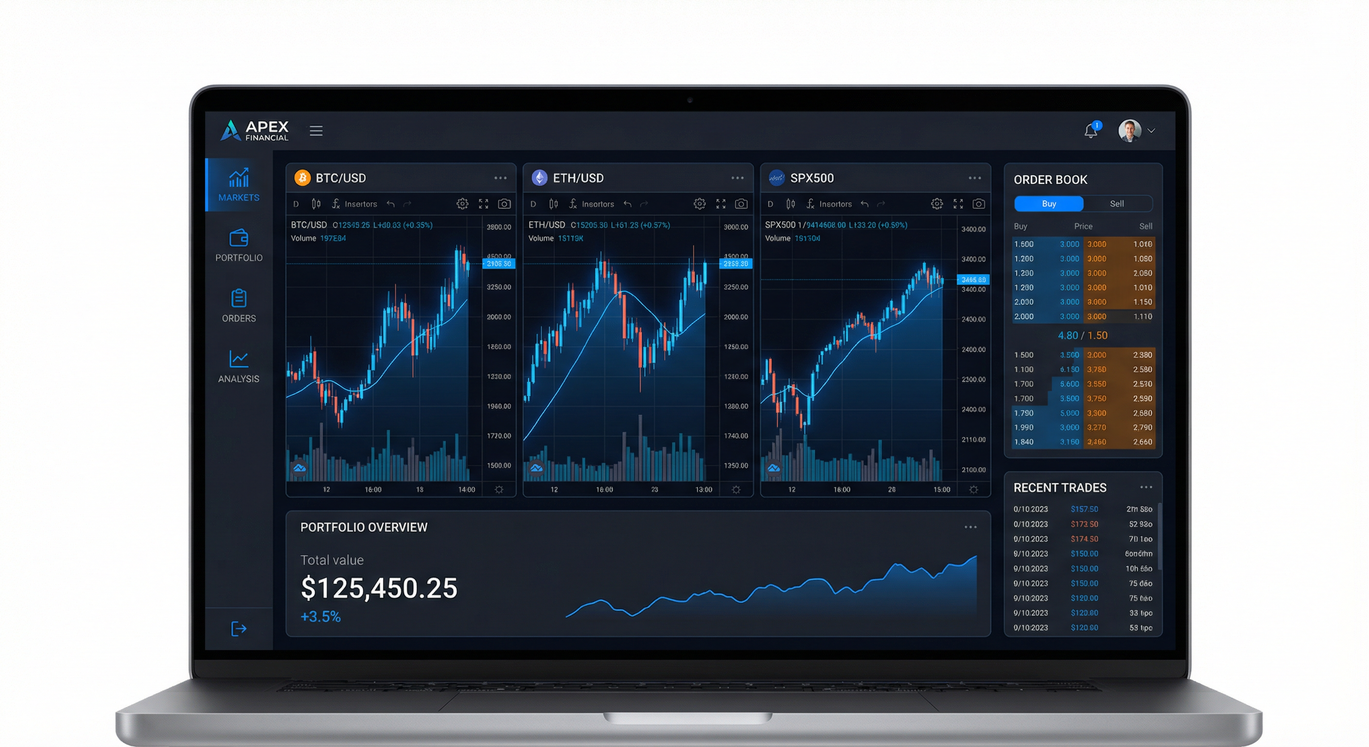 Trading Platform Development